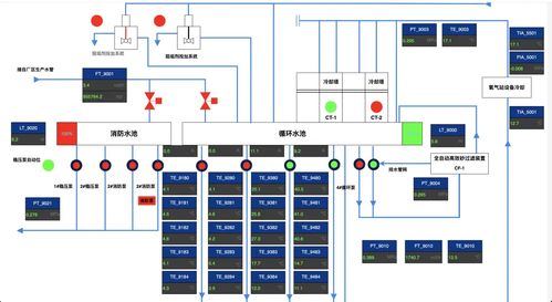 工控組態技術 實現工業自動化與網絡工程的核心手段