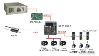 臺達工業自動化產品賦能自動IC燒錄機，打造高效精準的自動化控制解決方案