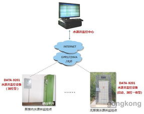 水源井自動(dòng)化控制系統(tǒng) 網(wǎng)絡(luò)工程驅(qū)動(dòng)下的智能化革新